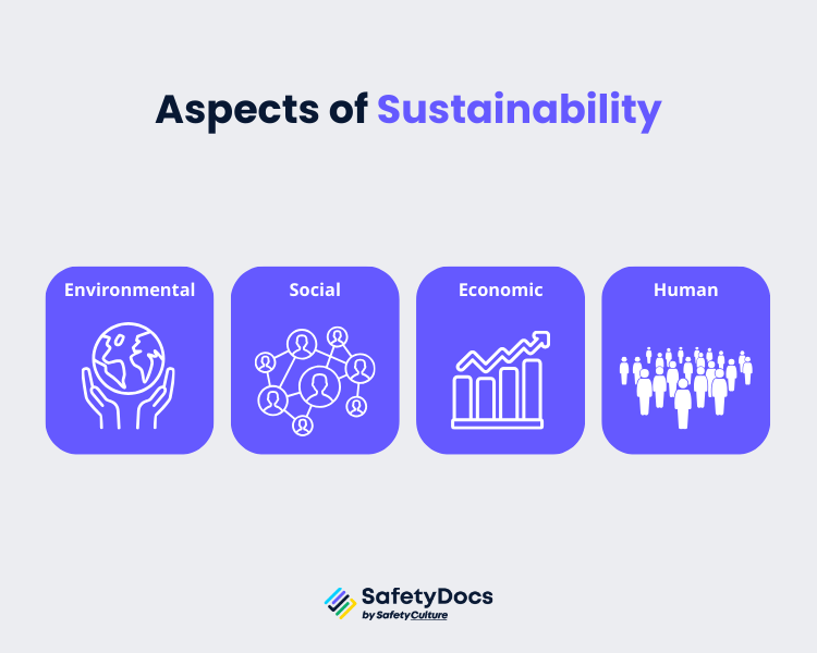 Aspects of Sustainability Infographic | SafetyDocs by SafetyCulture
