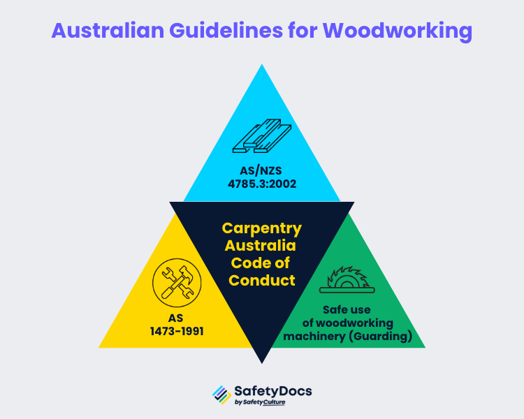 Australian Guidelines for Woodworking Infographic | SafetyDocs