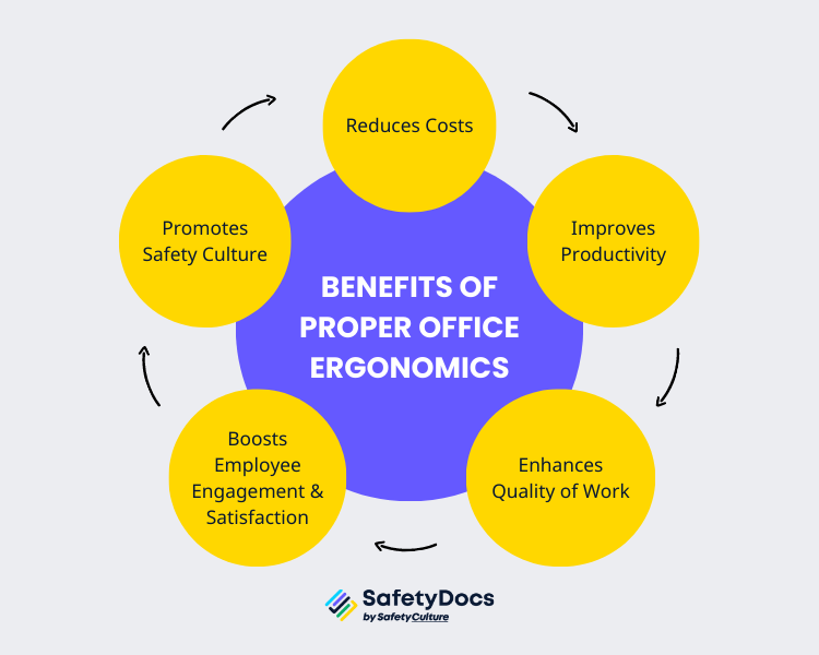 Improve Your Workplace The Benefits Of Office Ergonomics