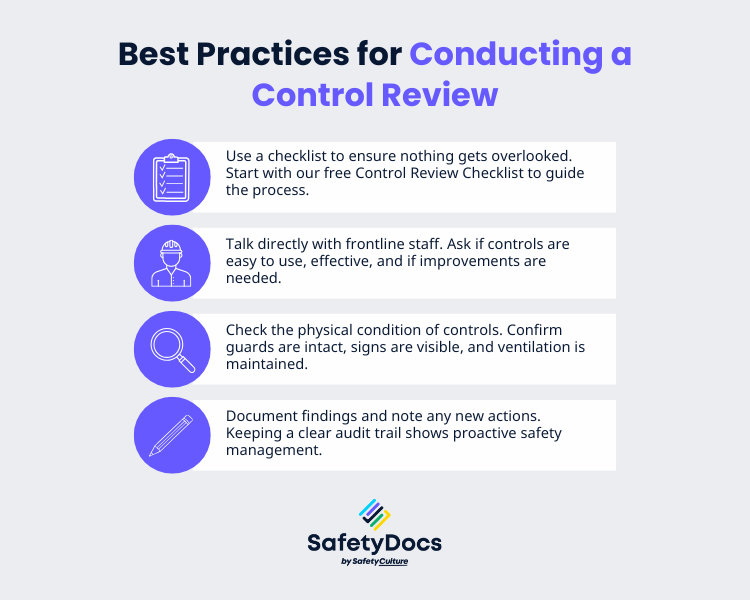 Infographic showing best practices for control review: use checklists, talk to staff, check conditions, document findings