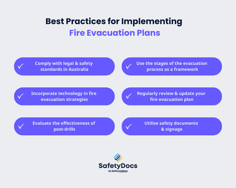 Best Practices for Implementing Fire Evacuation Plans | SafetyDocs