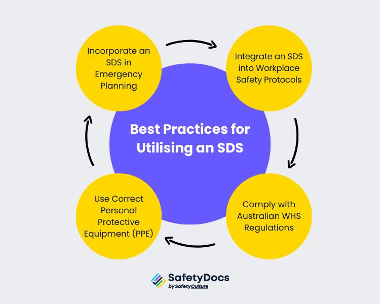 Best Practices for Utilising an SDS | SafetyDocs