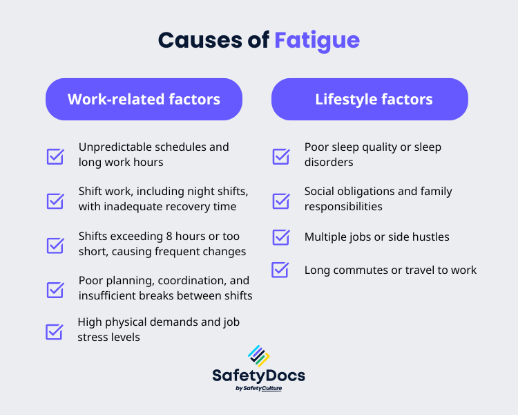 Causes of Fatigue in Hospitality Industry Infographic | SafetyDocs