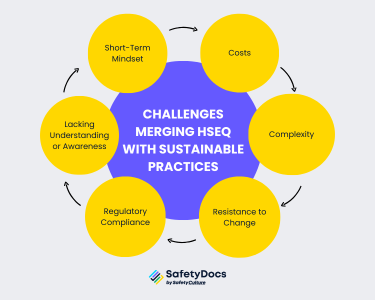 Challenges when merging HSEQ with Sustainable Practices Infographic | SafetyDocs by SafetyCulture