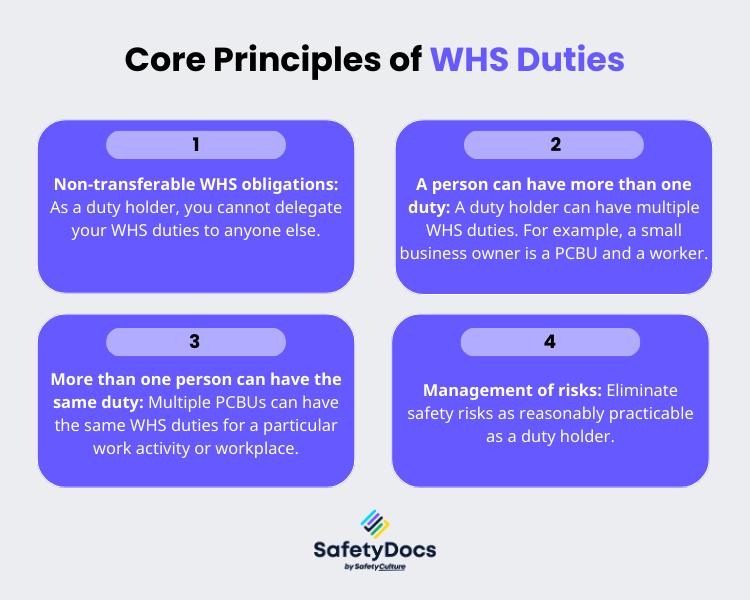 Core Principles of WHS Duties | SafetyDocs