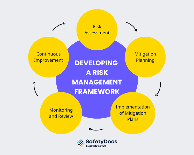 Risk Management: A Collaborative Effort