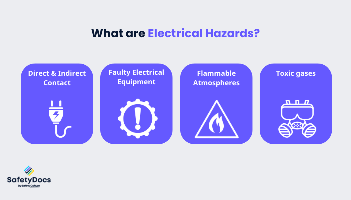 Electrical Hazards Infographic | SafetyDocs