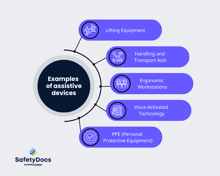 Examples of Assistive Devices Infographic | SafetyDocs