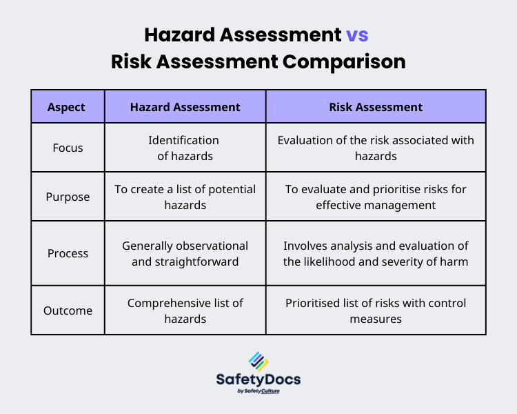 How To Conduct A Thorough Workplace Hazard Assessment A Step by Step 
