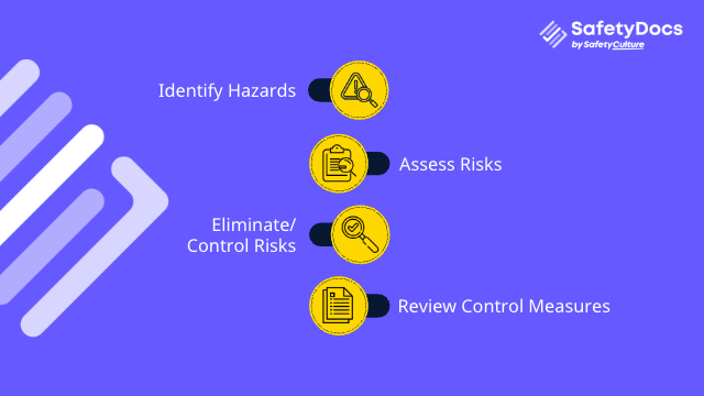How to assess hazards and risk | SafetyDocs