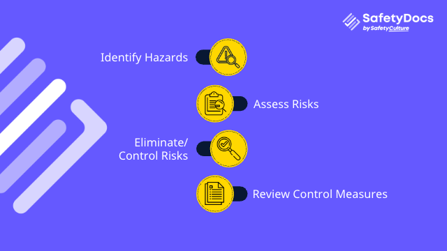 Getting Ahead With Electrical Safety In The Workplace Safetydocs By