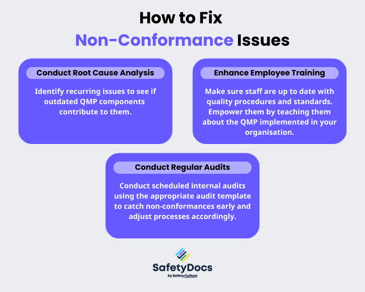 Infographic titled 'How to Fix Non-Conformance Issues' showing three key actions: root cause analysis, employee training, and regular audits.