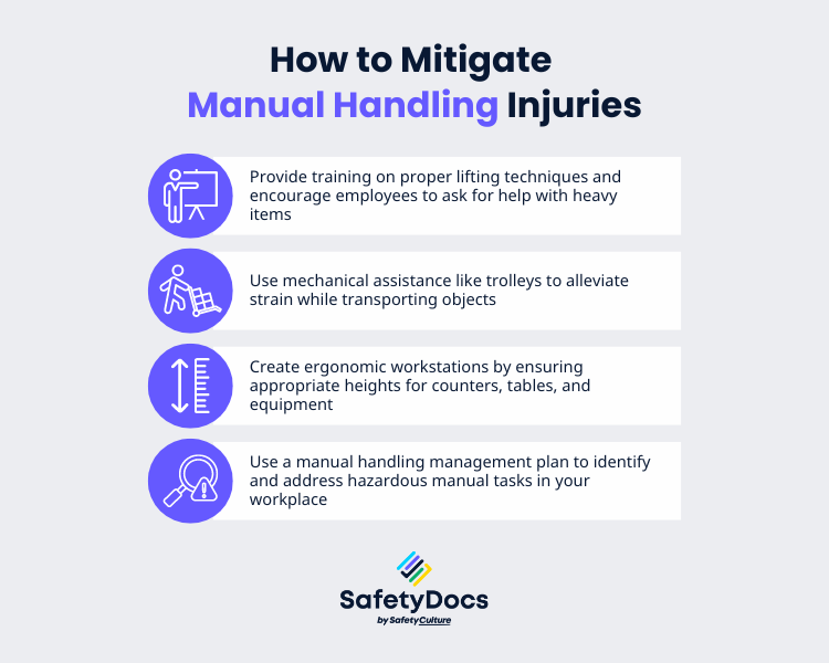 How to Mitigate Manual Handling Injuries Infographic | SafetyDocs