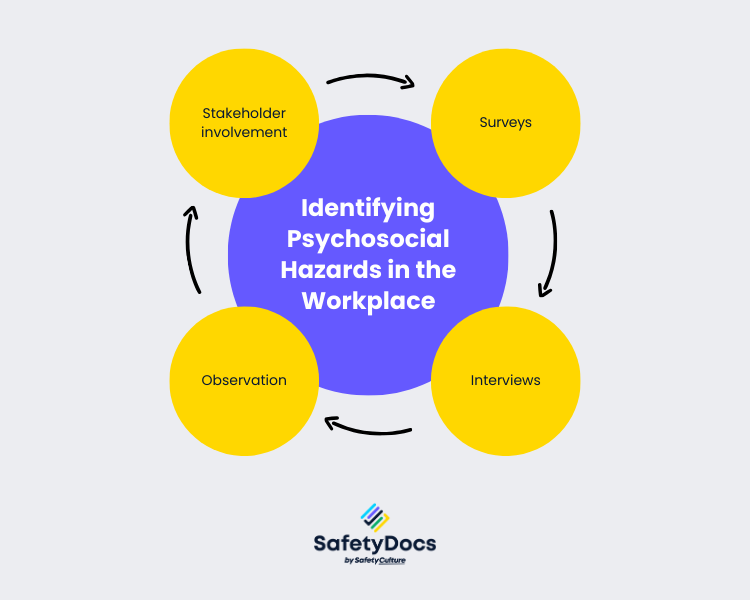 Identifying Psychosocial Hazards in the Workplace Infographic | SafetyDocs