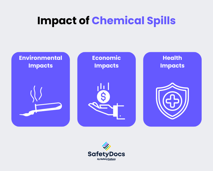 Impact of Chemical Spills Infographic | SafetyDocs