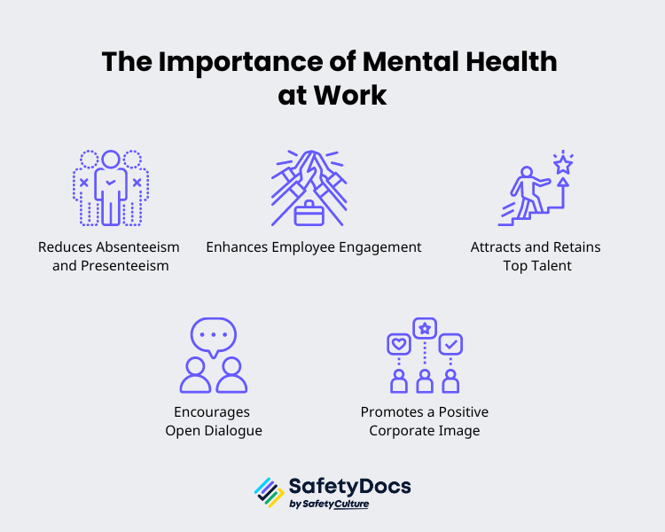 The Importance of Mental Health at Work | SafetyDocs