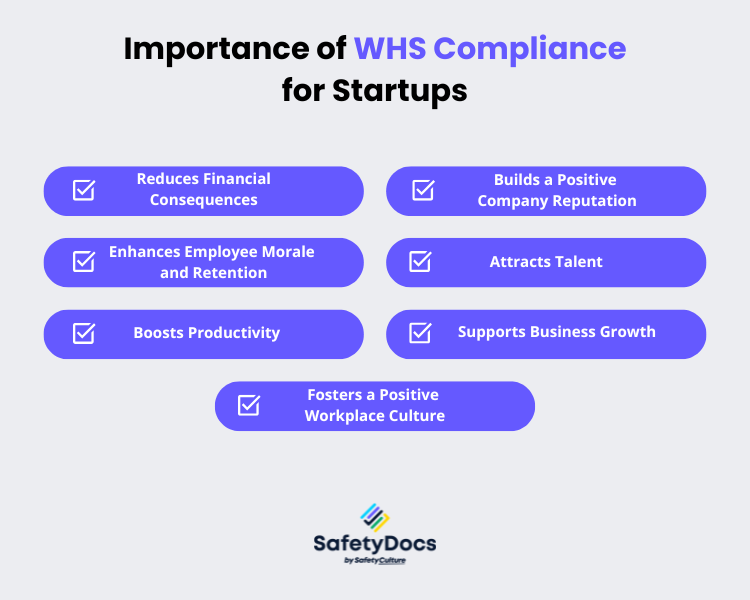 Importance of WHS Compliance for Startups