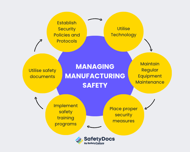 Managing Manufacturing Safety Infographic | SafetyDocs
