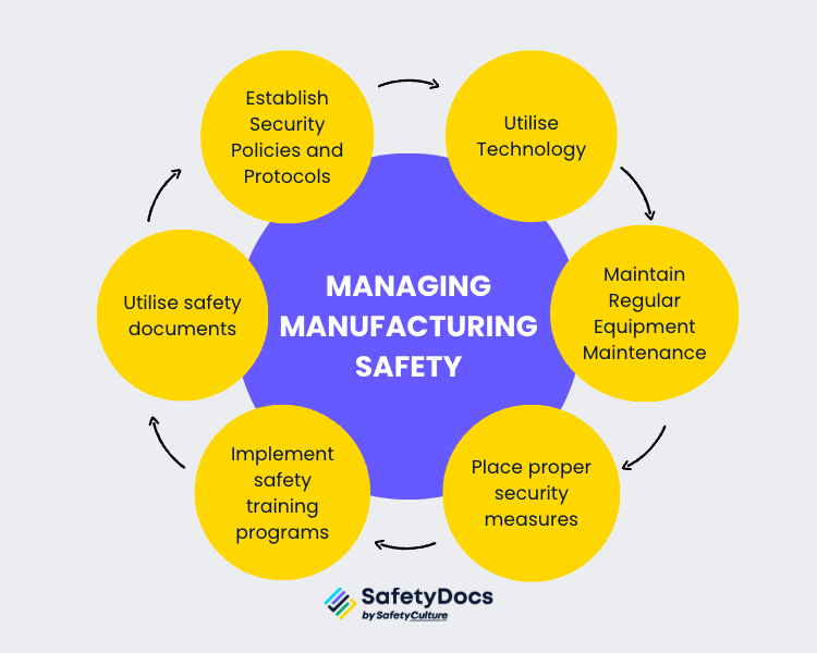 What Is Safety And Security Measures at Aiden Jeri blog