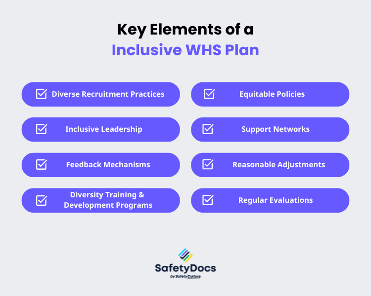 Key Elements of a Inclusive WHS Plan | SafetyDocs