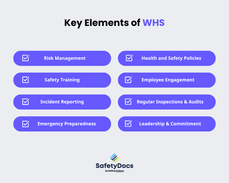 Key Elements of WHS | SafetyDocs