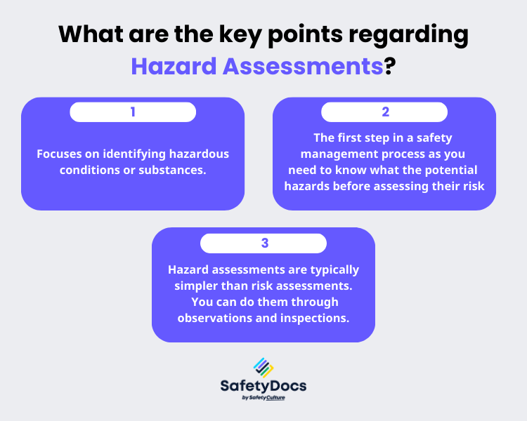What are the key points regarding Hazard Assessments? Infographic | SafetyDocs by SafetyCulture
