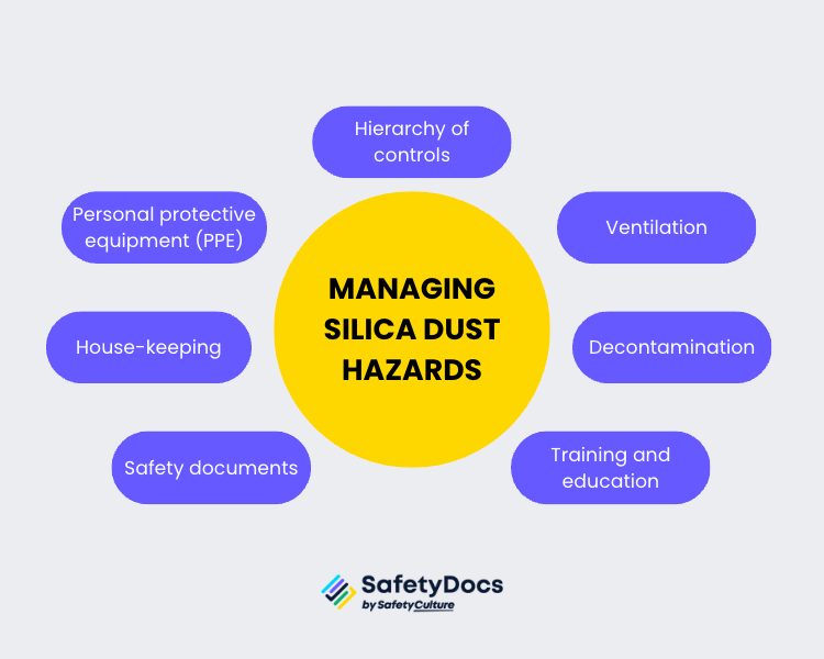 Managing Silica Dust Infographic | SafetyDocs by SafetyCulture