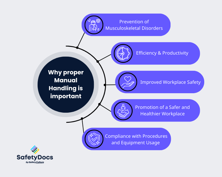 Why is manual handling important? Infographic | SafetyDocs