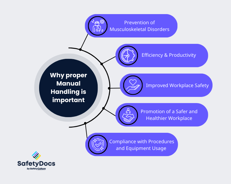 Manual Handling Techniques A Comprehensive Guide to Safety and