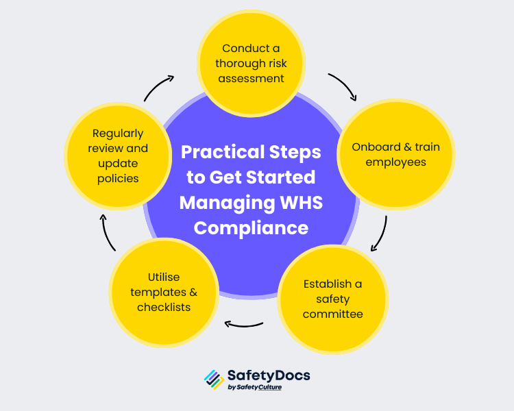 Practical Steps to Get Started Managing WHS Compliance