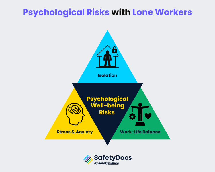 Psychological Risks with Lone Workers Infographic | SafetyDocs