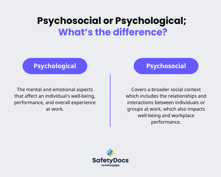 Psychosocial/Psychological difference infographic | SafetyDocs