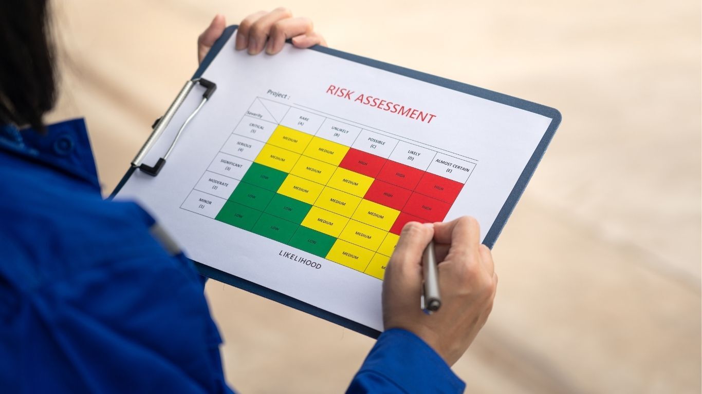 Risk assessment matrix, showing likelihood versus consequence.