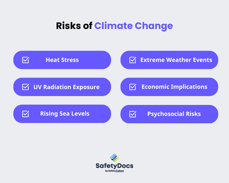 Risks of Climate Change Infographic | SafetyDocs