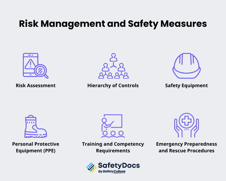 Risk Management and Safety Measures Infographic | SafetyDocs