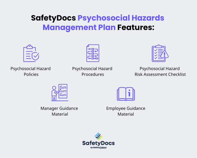 SafetyDocs Psychosocial Hazards Management Plan Features