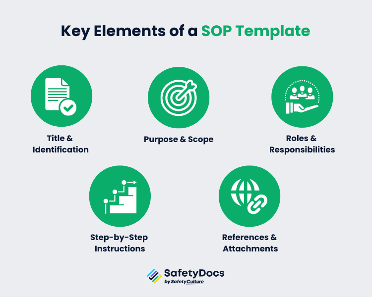 Key Elements of a SOP Template Infographic | SafetyDocs