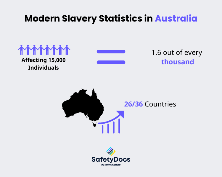 Modern Slavery Shining A Light On A Global Human Rights Issue   Stats In Aus 