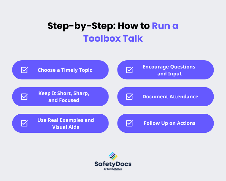 Infographic showing steps to run a toolbox talk: choose topic, keep short, use examples, encourage input, document, follow up.
