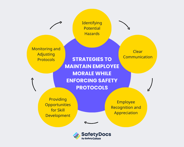 Strategies to Maintain Employee Morale while Enforcing Safety Protocols Infographic | SafetyDocs by SafetyCulture