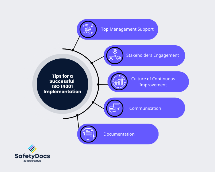 Tips for a Successful ISO 14001 Implementation Infographic | SafetyDocs 