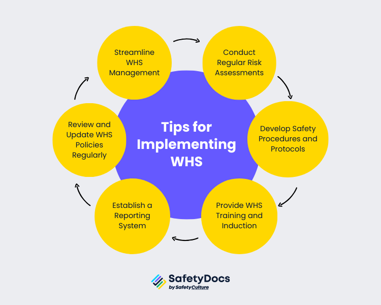 Tips for Implementing WHS | SafetyDocs