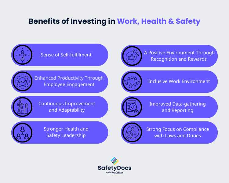 Benefits of Investing in Work, Health & Safety Infographic | SafetyDocs by SafetyCulture 