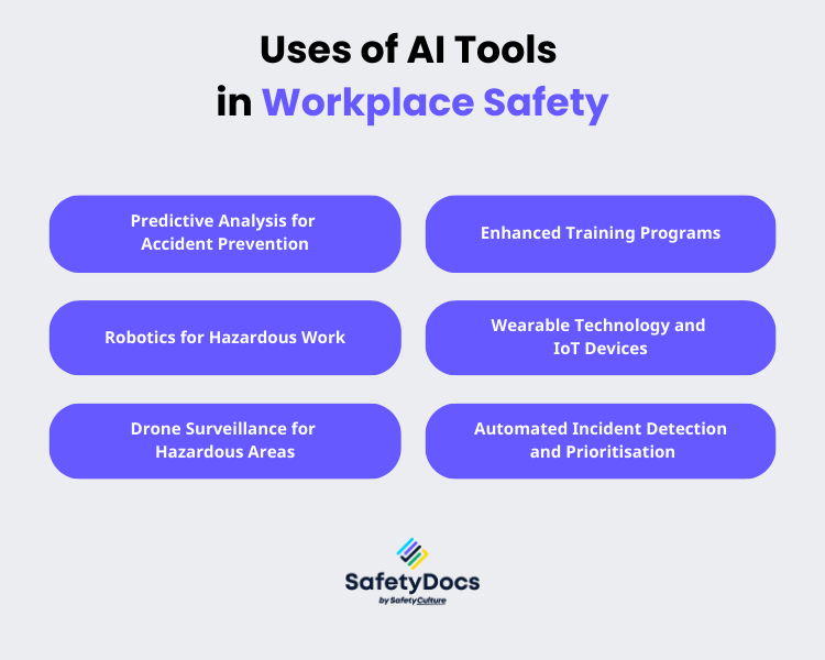 Uses of AI Tools in Workplace Safety | SafetyDocs by SafetyCulture