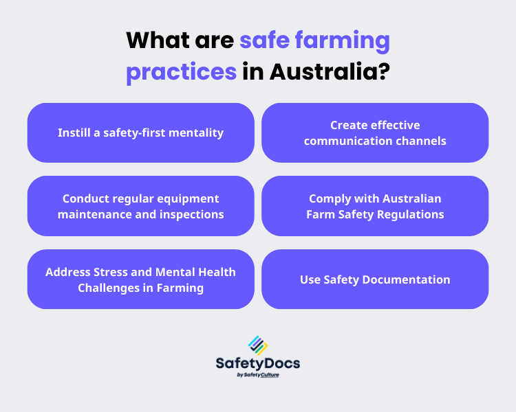 what are safe farming practices in Australia infographic | Safetydocs by SafetyCulture