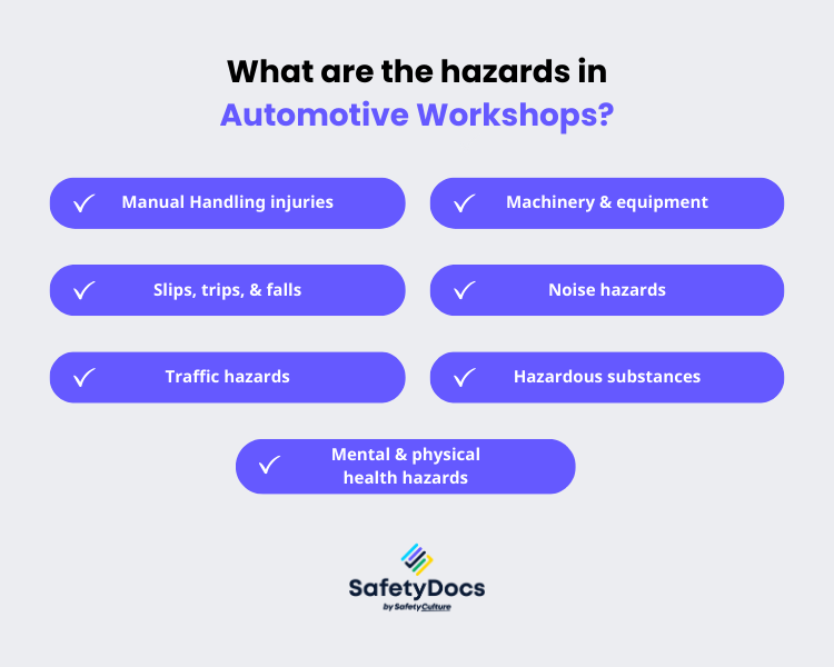 what are the hazards in automotive workshops infographic | safetydocs by safetyculture