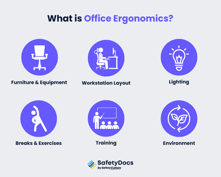 What is office ergonomics infographic | SafetyDocs