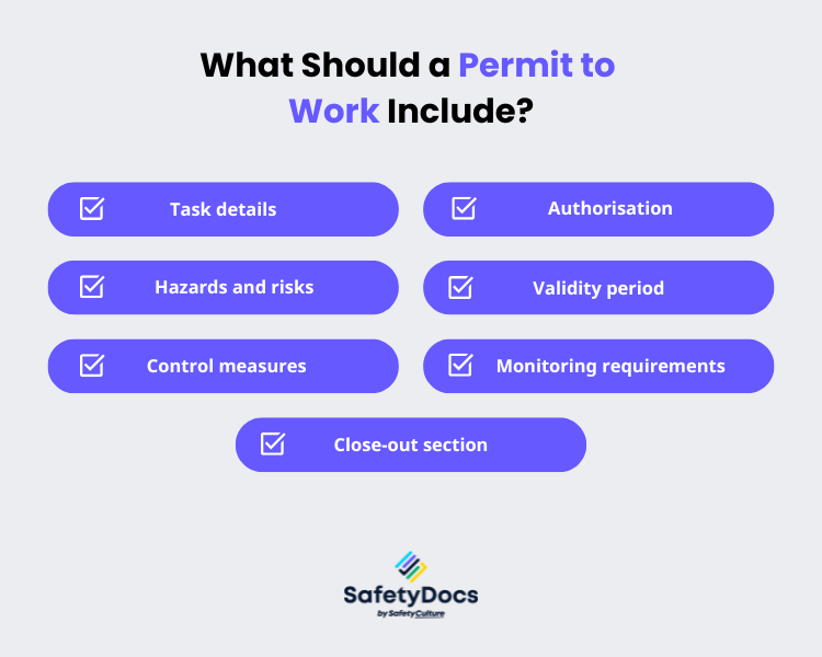 Infographic listing what a permit to work should include: tasks, risks, controls, authorisation, validity, monitoring, close-out.