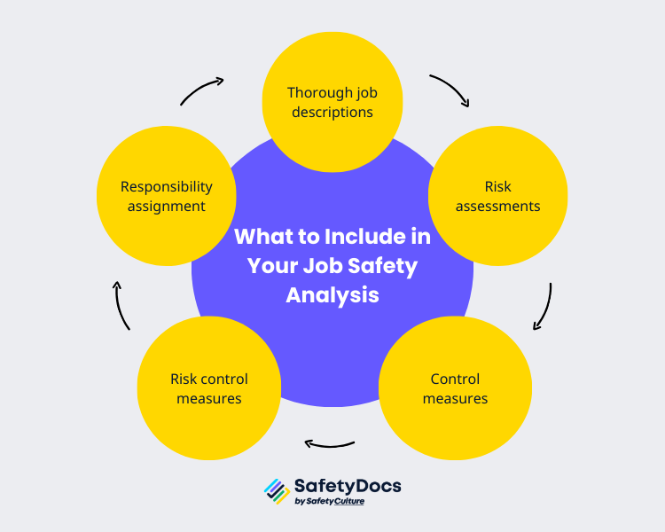 What to include in your job safety analysis infographic | SafetyDocs by SafetyCulture