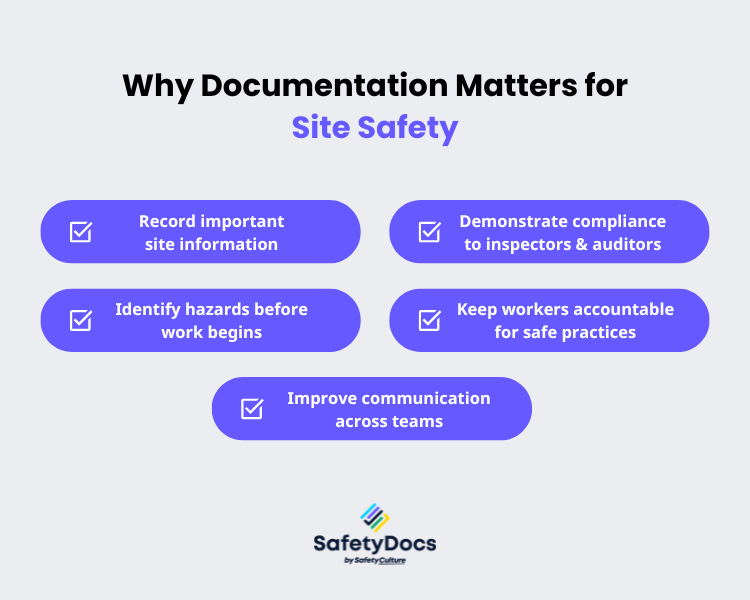 Infographic showing why documentation matters for site safety: record info, hazards, compliance, accountability, communication.